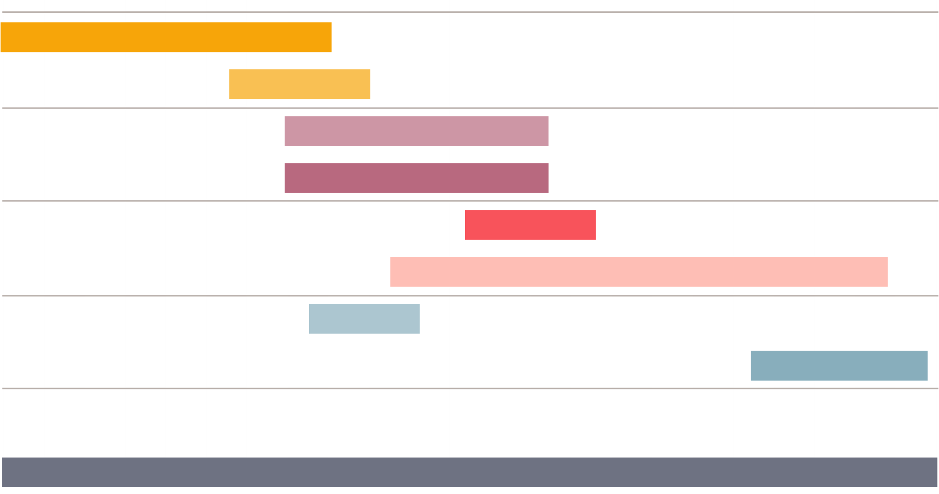University of Illinois System - Draft Saas ERP Project Timeline as of October 27, 2025